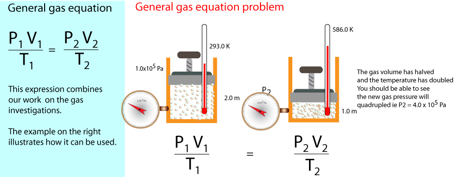 Pressure calculation illustration